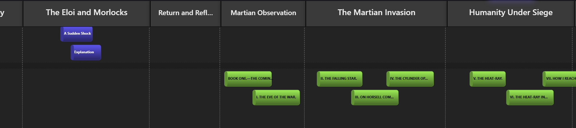 Mapa interativo de uma história: capítulos conectados por linhas entre storylines e linhas do tempo.